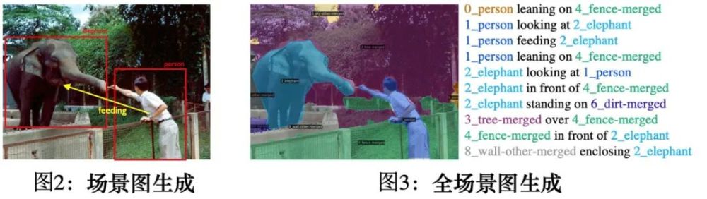 全场景图生成PSG：追求“最全面”的场景理解_https://www.jinrisc.com_站长资讯_第2张