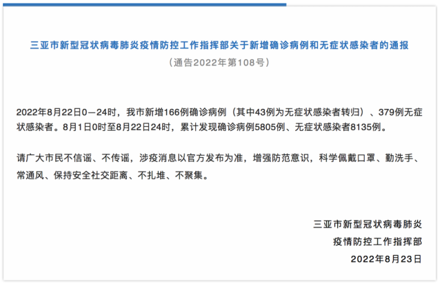 8月22日0时至24时,三亚市新增166例确诊病例(其中43例为无症状感染者