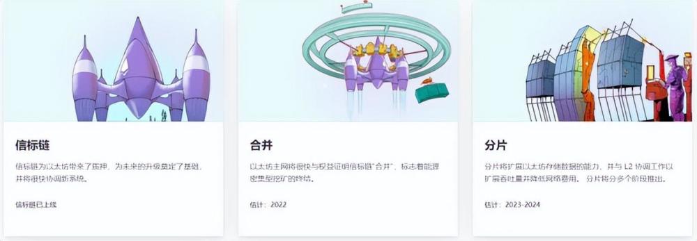 以太坊联盟和以太坊的关系_sitesohu.com 以太坊以太币_以太坊merge