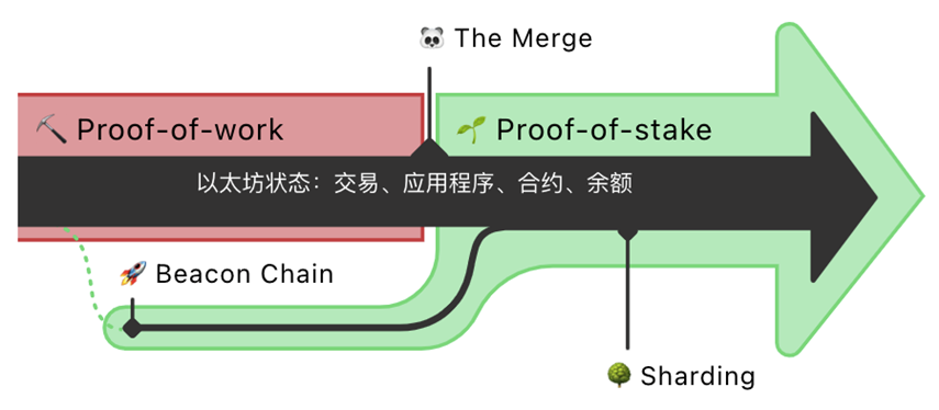 sitesohu.com 以太坊以太币_以太坊联盟和以太坊的关系_以太坊merge