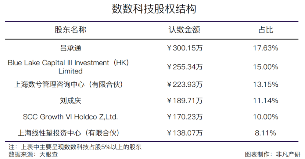 游戏大数据分析服务商数数科技获GGV纪源资本1亿元C＋轮融资 · 原文图片 2