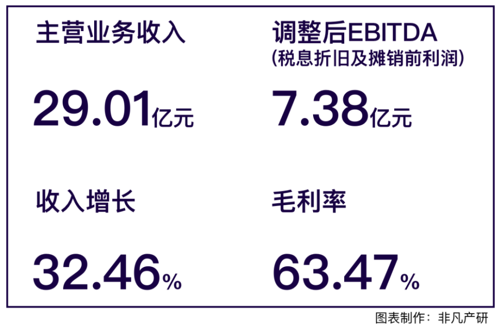 财报分析｜艾盛集团（Ascential）战略定位获得成功，收入同比增长32.46％ · 原文图片 1