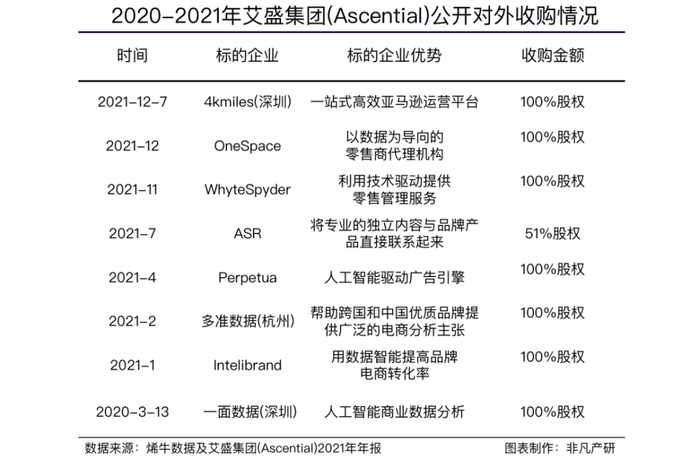 财报分析｜艾盛集团（Ascential）战略定位获得成功，收入同比增长32.46％ · 原文图片 4