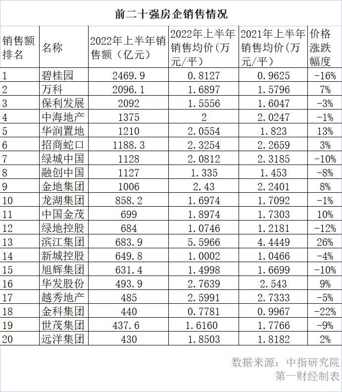 监管不认可、估值过高，宝能出售前海人寿股权生变