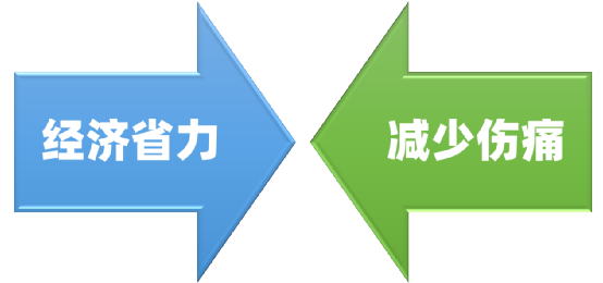 这两个关键指标反映了跑姿是否轻松省力,如何改进?