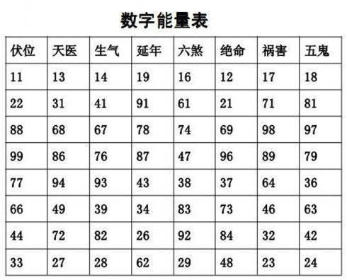 生气加天医,生气,伏位组合简析