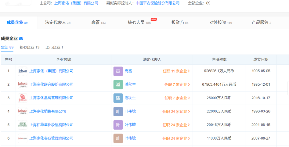 上海家化二季度亏损4169万，为21个季度以来首次季度亏损