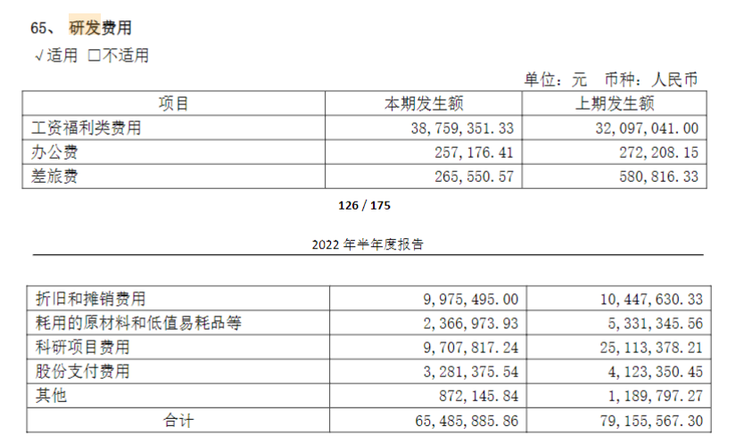 上海家化二季度亏损4169万，为21个季度以来首次季度亏损