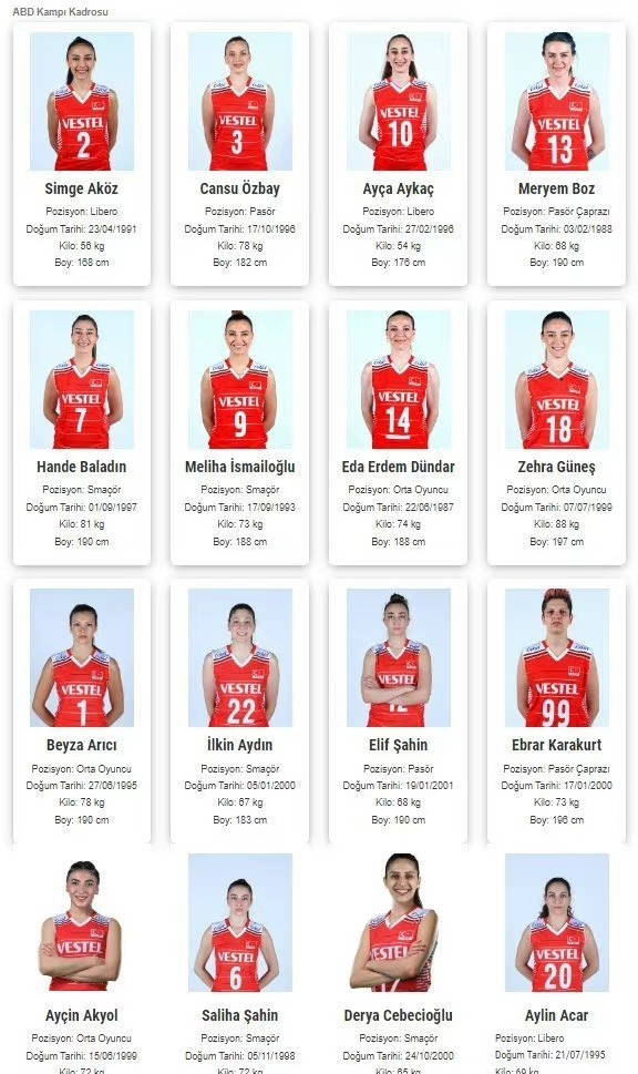 2022年美国女排杯土耳其女排16人名单:主攻梅里哈领衔