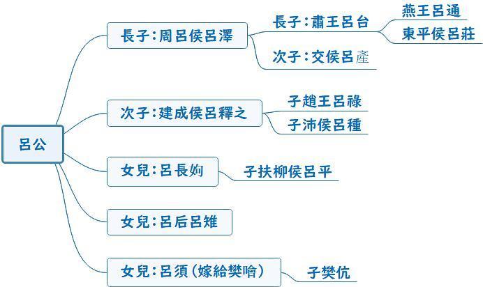 吕后戚夫人前世因果图片