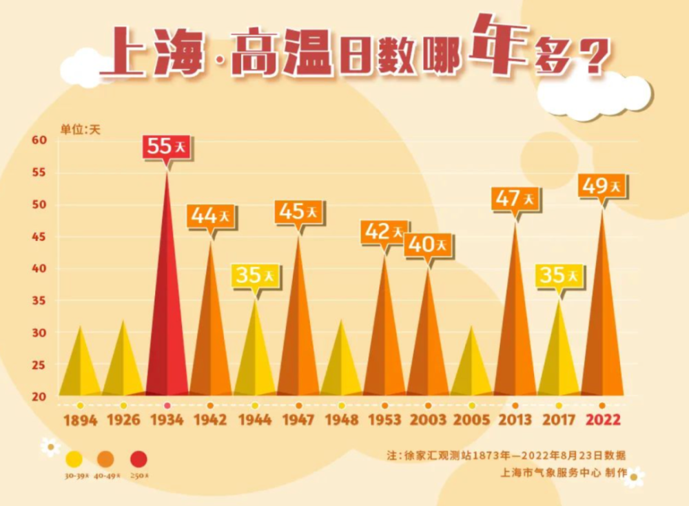 8月24日·上海要闻及抗击肺炎快报