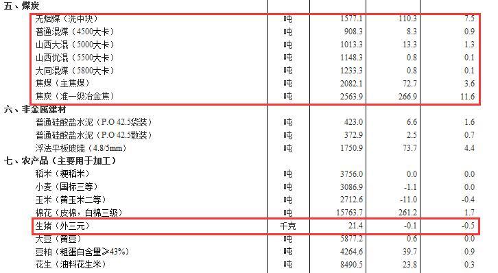 8月中旬煤炭价格普涨，焦炭大涨11.6％英语趣配音评分准确吗