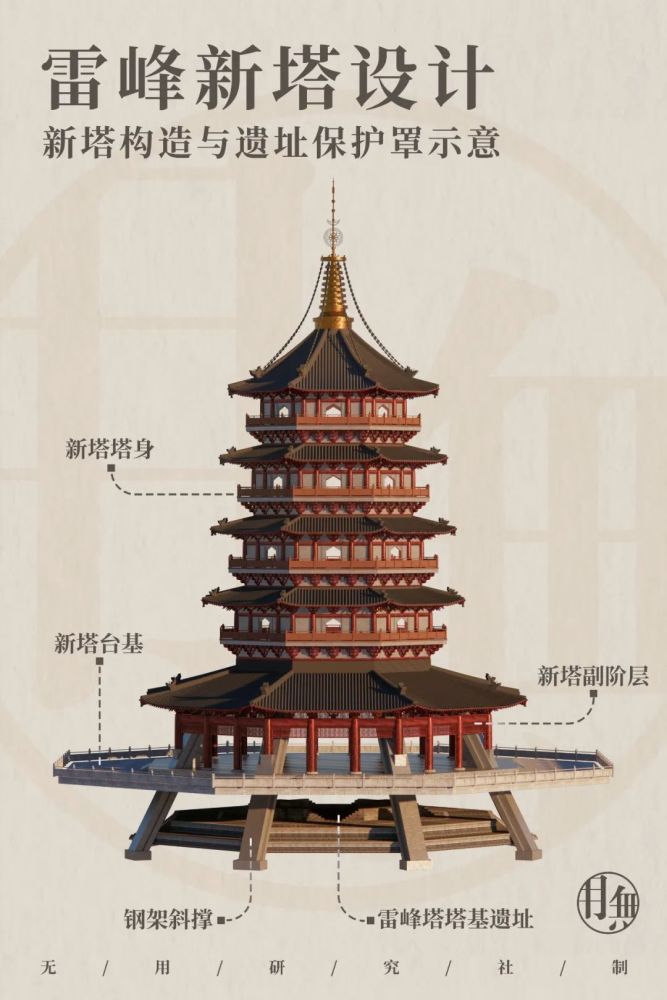 雷峰塔-白蛇一传,浮屠千年_腾讯新闻