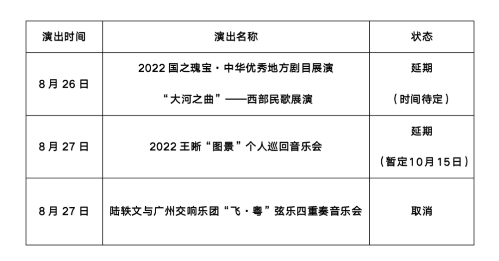 云南省大剧院发布公告:近期演出延期或取消_腾讯新闻