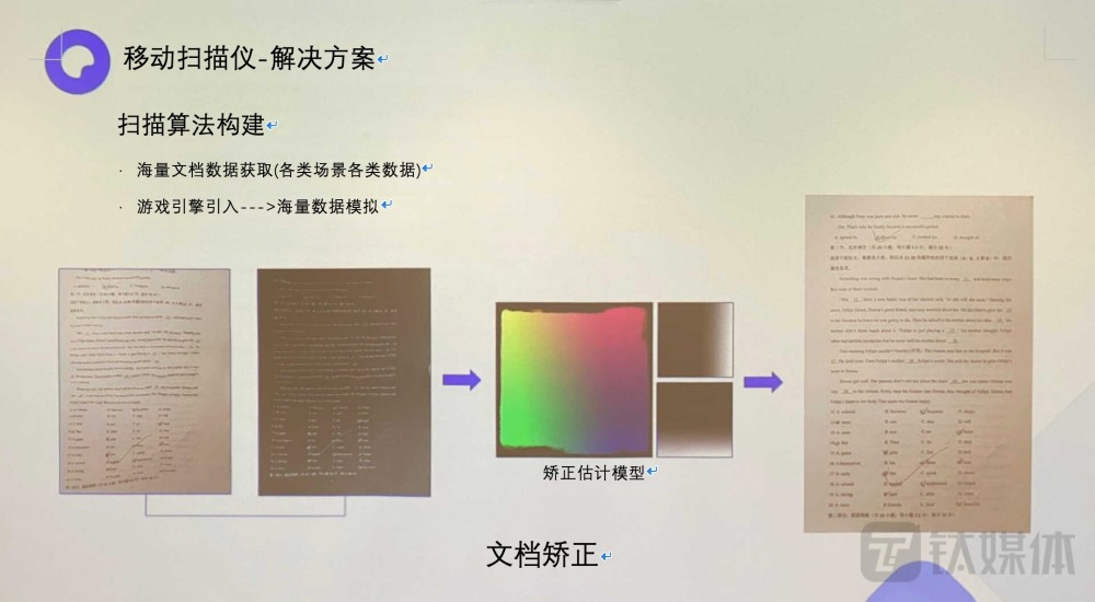 AI视觉提升扫描效率，夸克程揭秘“多模算法”如何提升识别精度_https://www.jinrisc.com_站长资讯_第1张