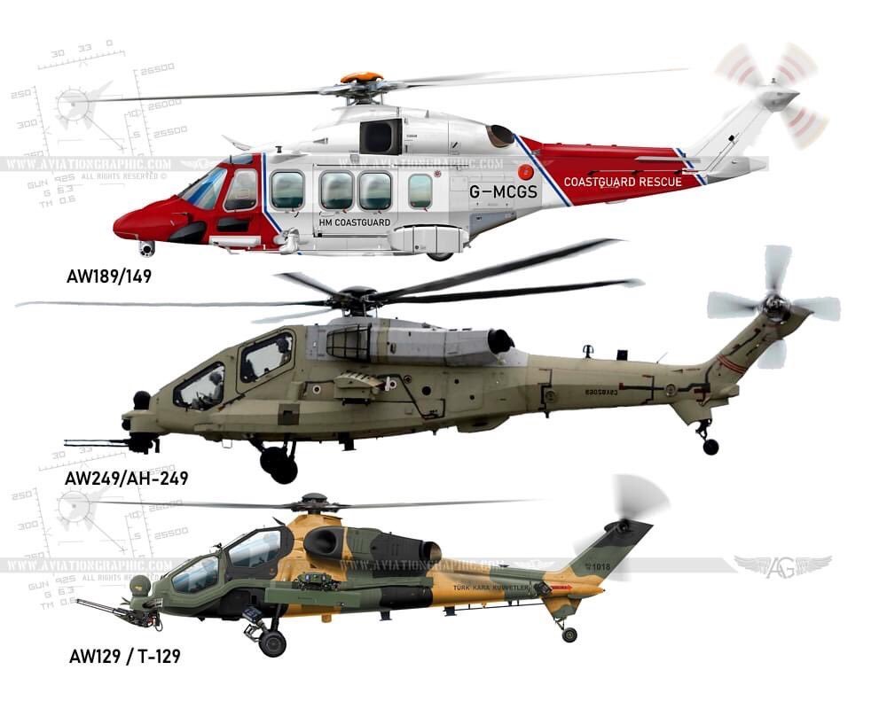 26年以来西方第1种全新武装直升机首飞莱昂纳多aw249横空出世