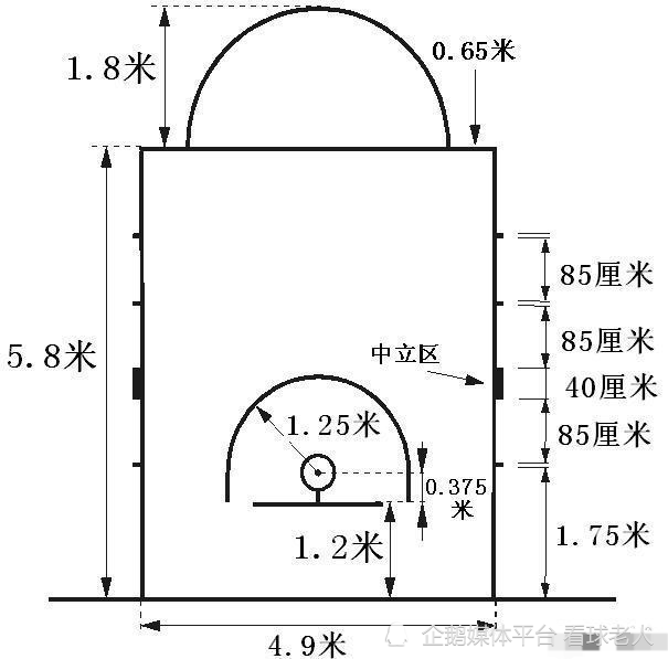 nba篮球|罚球线|篮球场