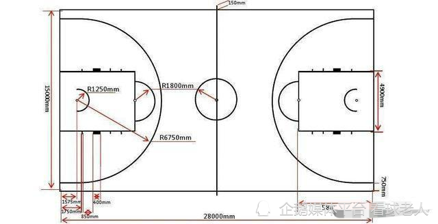 nba篮球|罚球线|篮球场