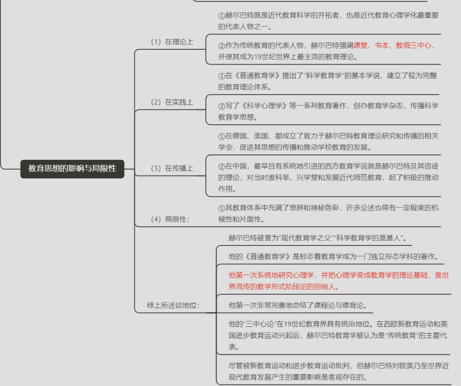 333二輪背誦day8丨盧梭的教育思想赫爾巴特教育思想