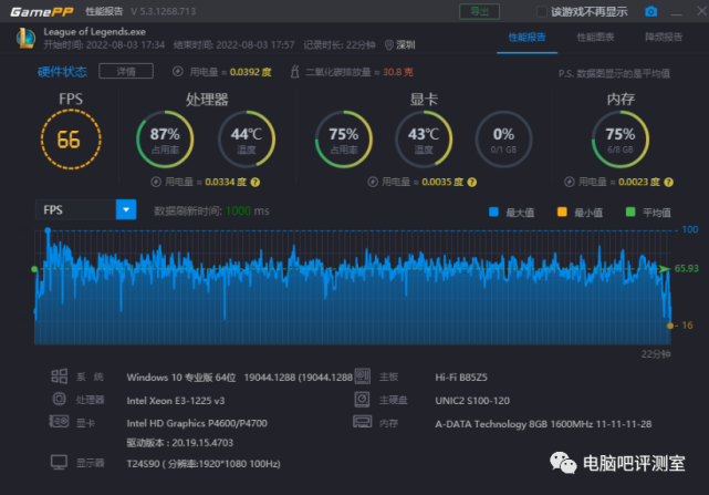【P4600】E3 1235v3核显简单游戏测试_腾讯新闻
