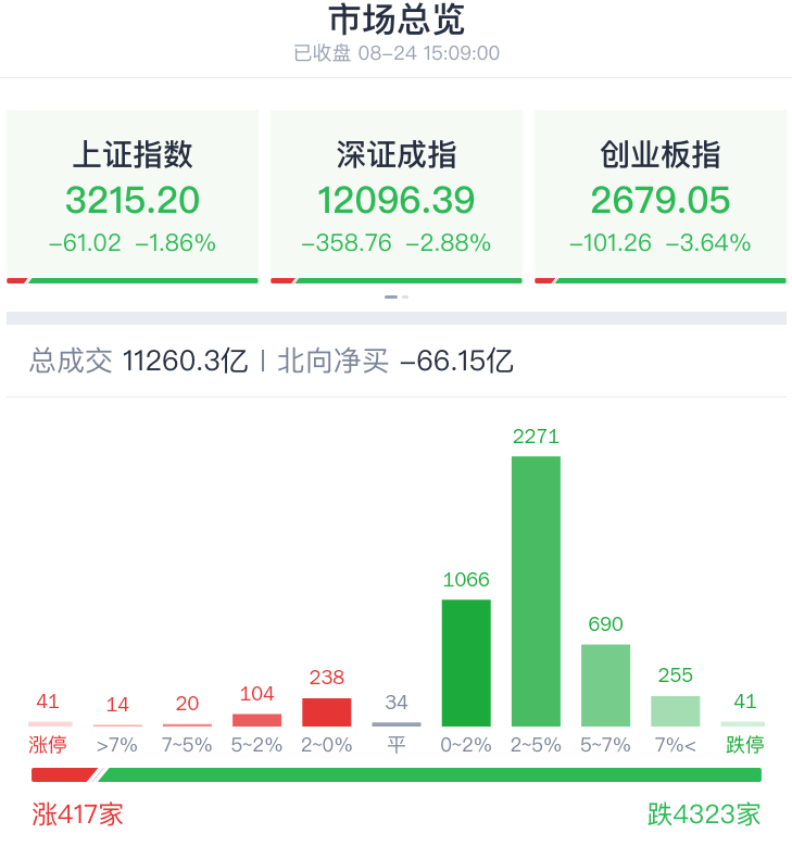 香江电器IPO：5年前已开始进行上市辅导辅导期间有三名增资股东退出