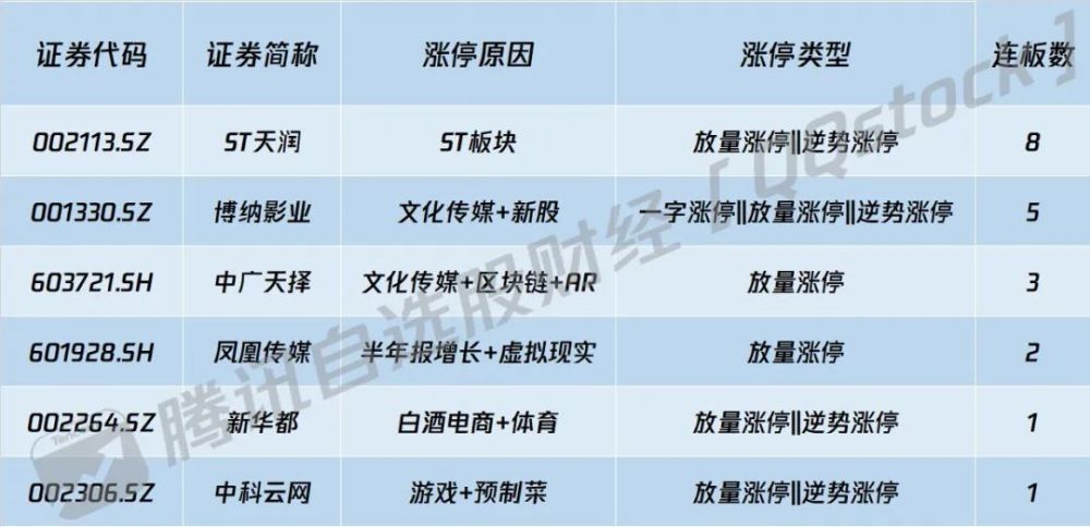 香江电器IPO：5年前已开始进行上市辅导辅导期间有三名增资股东退出