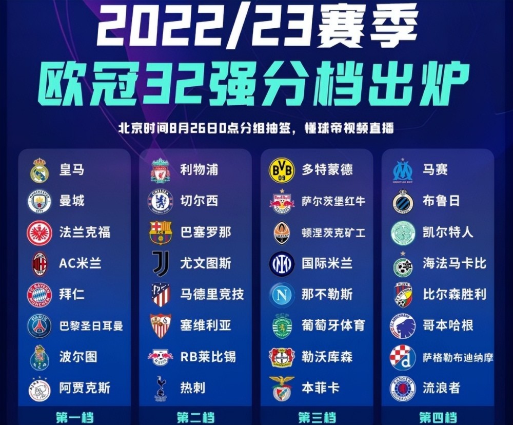 欧冠32强诞生 档位确定!
