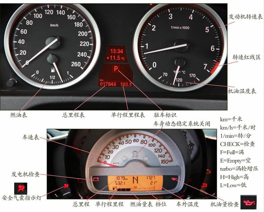 认识汽车行驶信息仪表板标识