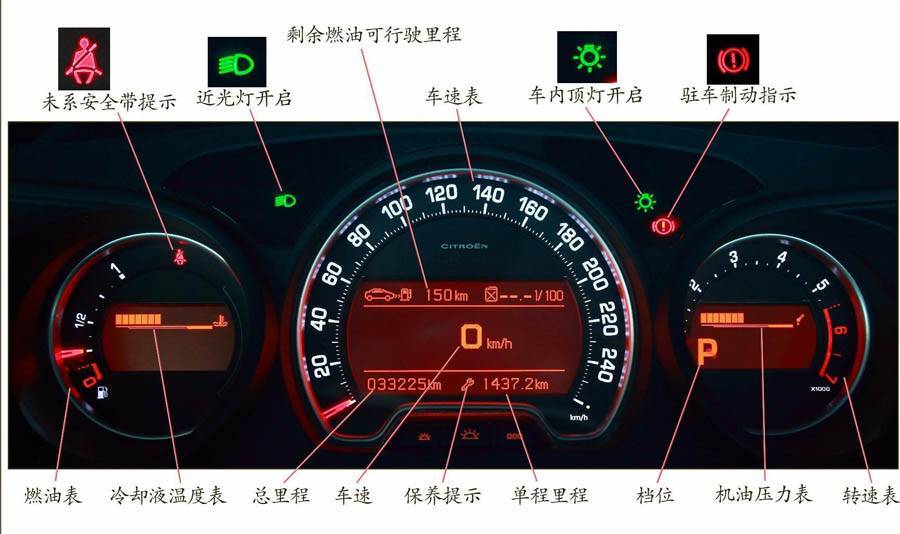 认识汽车行驶信息仪表板标识