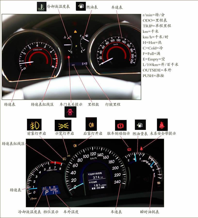 认识汽车行驶信息仪表板标识