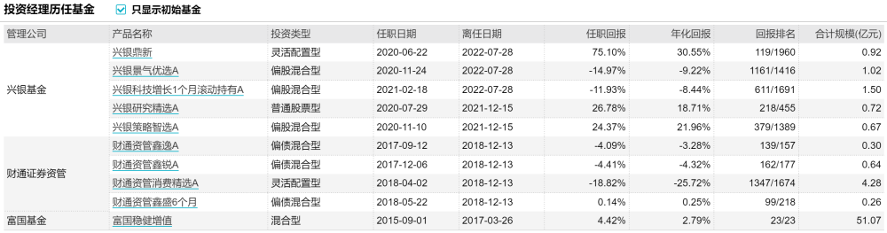 兴银基金原权益总监杨坤加盟人保资产，能否“挑起大梁”？夏梦中医药美颜视频