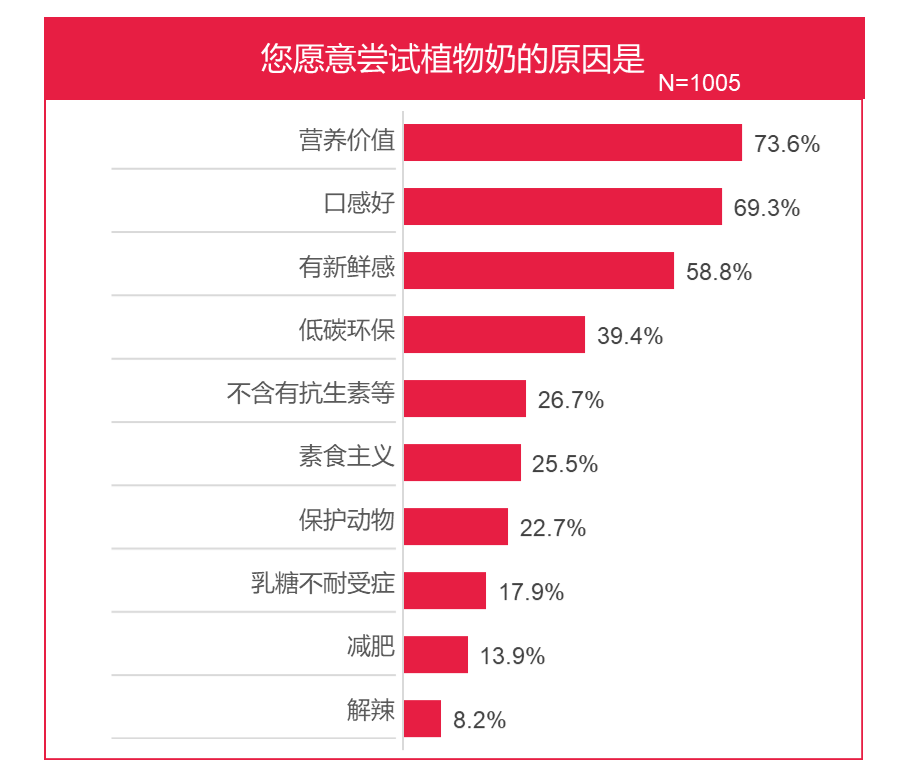 素雅植物奶平台图片