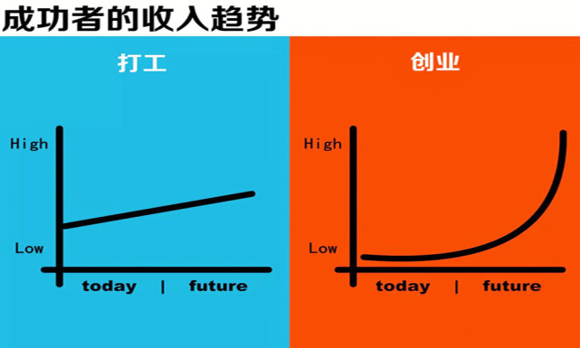 然而創業路上伴隨著艱難險阻,坎坷曲折,創業者都有迷茫彷徨,心酸