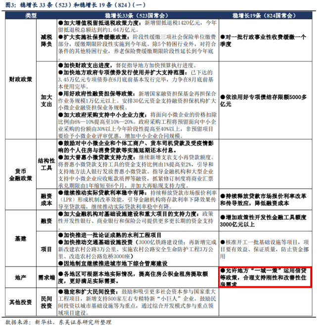 中央最新定调！楼市，一个新表态来了ps网页设计模板