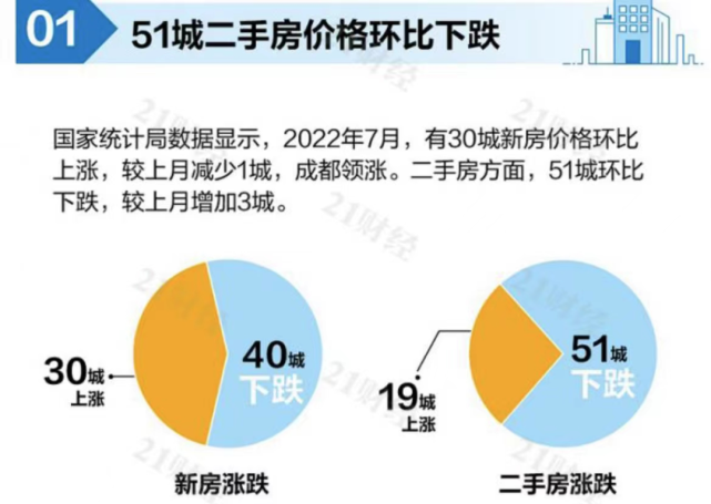 中央最新定调！楼市，一个新表态来了大概英语单词