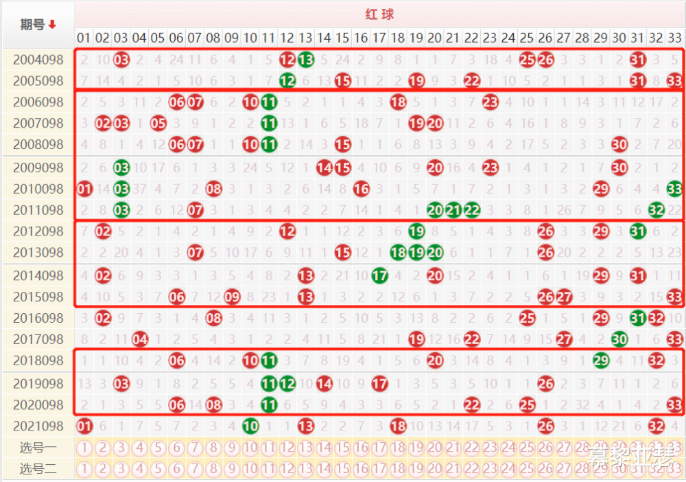 慕黎亚瑟福彩双色球2022098期走势图红球分析