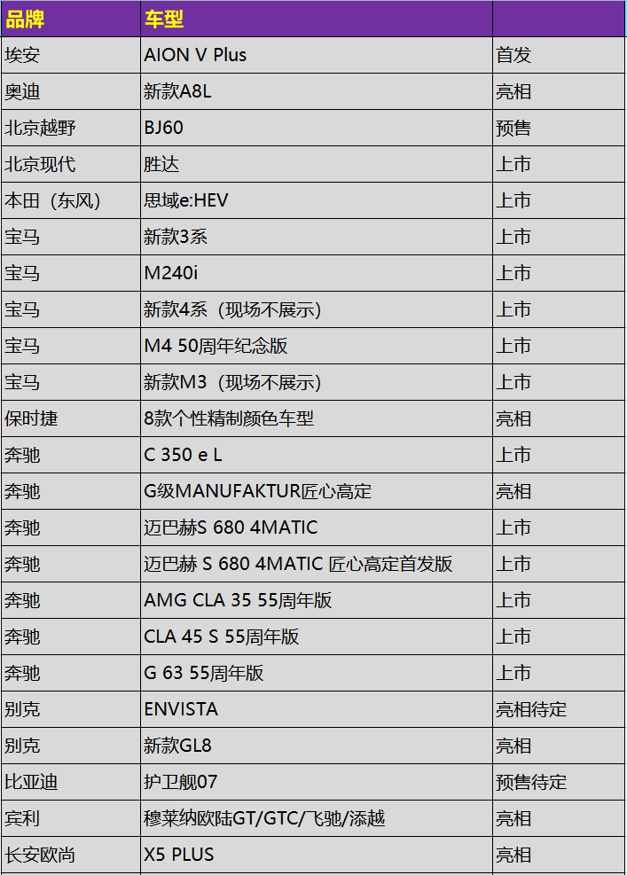 这辆911的车名有够长，但当然也不是你有钱就能买到？杨林曙