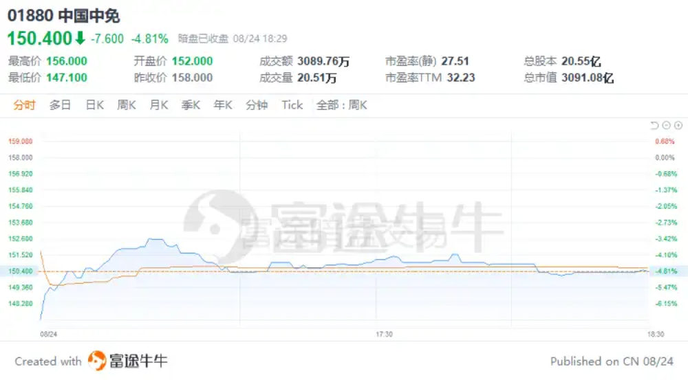 锂电池板块跌1.87％黑芝麻涨10.13％居首中将晋升上将条件