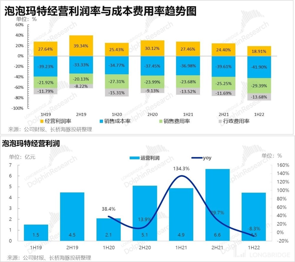 泡泡玛特：国内无尽内卷，海外就是救赎吗？