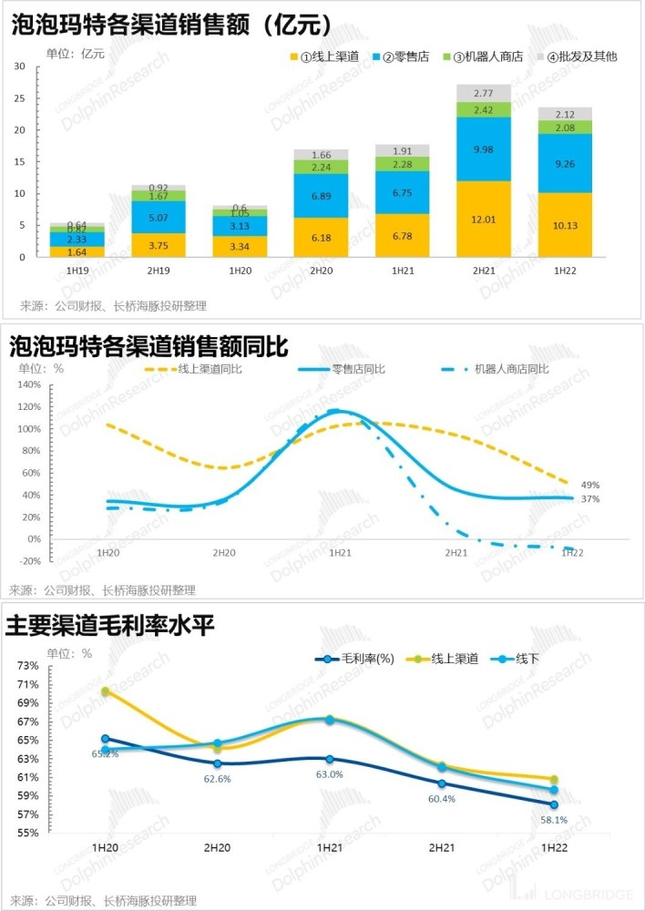 泡泡玛特：国内无尽内卷，海外就是救赎吗？