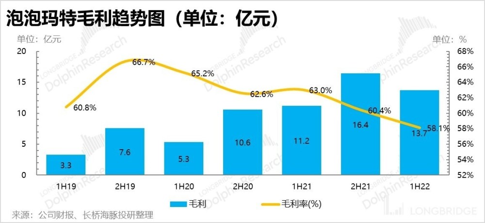 泡泡玛特：国内无尽内卷，海外就是救赎吗？
