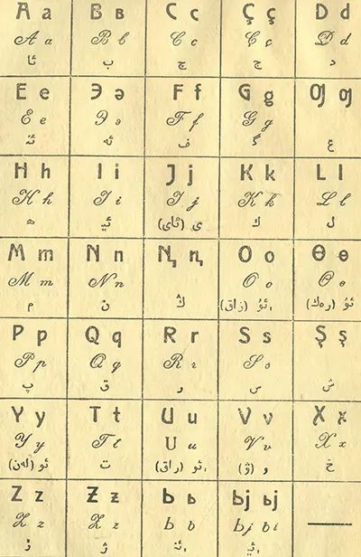 1920年代末,韃靼人改用了基於拉丁字母的新文字(ya09alif),到1939年