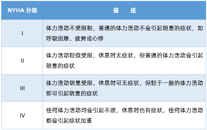 心衰分期图片