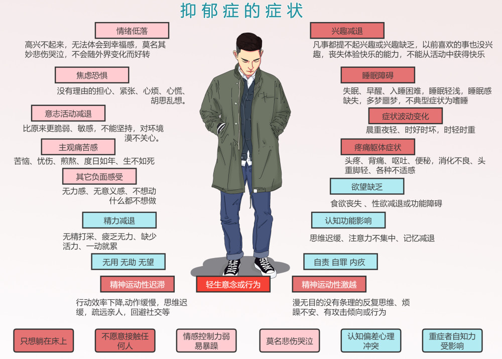 忧郁综合症 腾讯网
