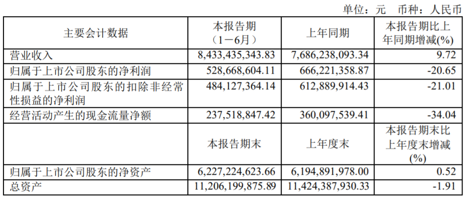 文具卖不动晨光股份上半年归母净利润同比下滑20.65％｜财报见闻阿里源码官网