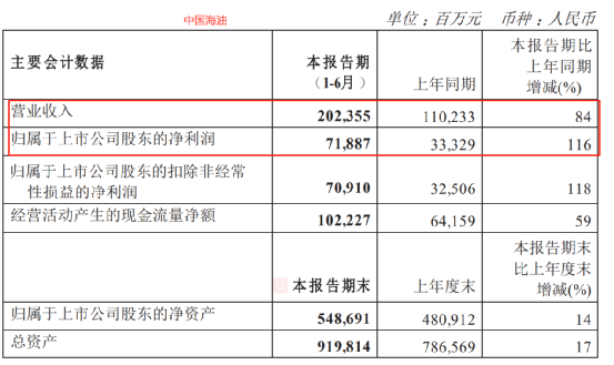 刚刚，证监会出手！立案调查出现英语2023已更新(知乎/今日)沪江网校和新东方在线哪个好