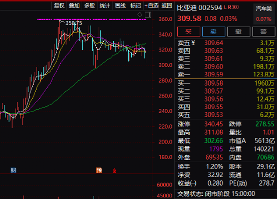 日赚8.5亿，堪比印钞机！“两桶油”业绩彻底爆了