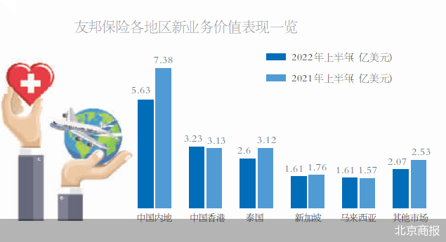 中国中免的十字路口