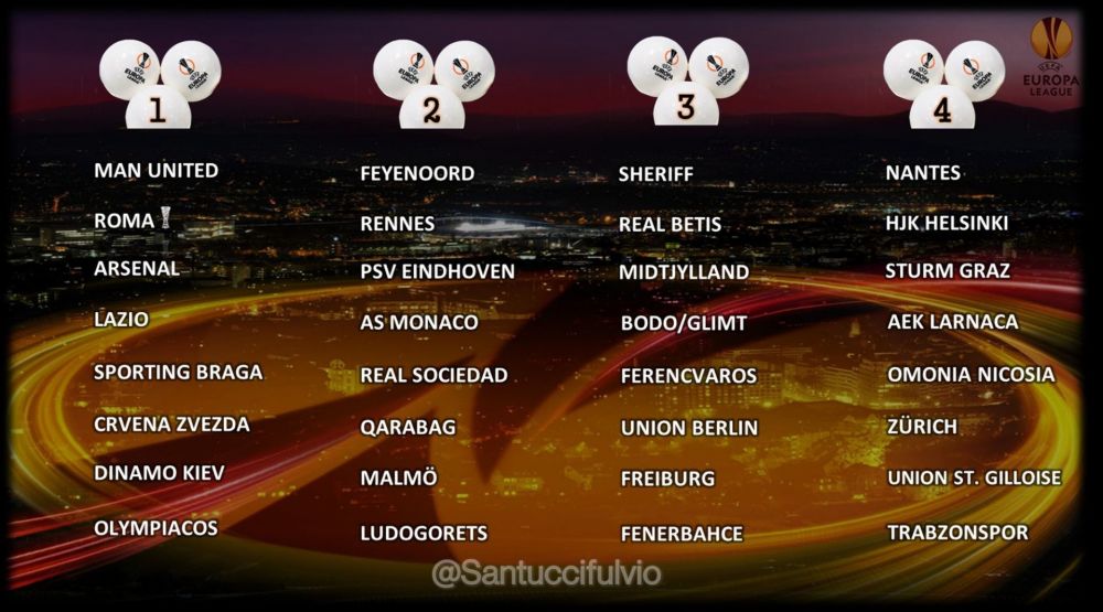 欧联杯32强分档:曼联阿森纳罗马领衔8种子队!