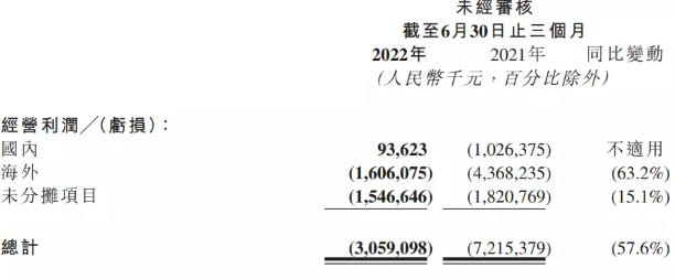 华泰证券：全面注册制有望年内落地关注三方面投资机会百词斩的课程怎么样啊